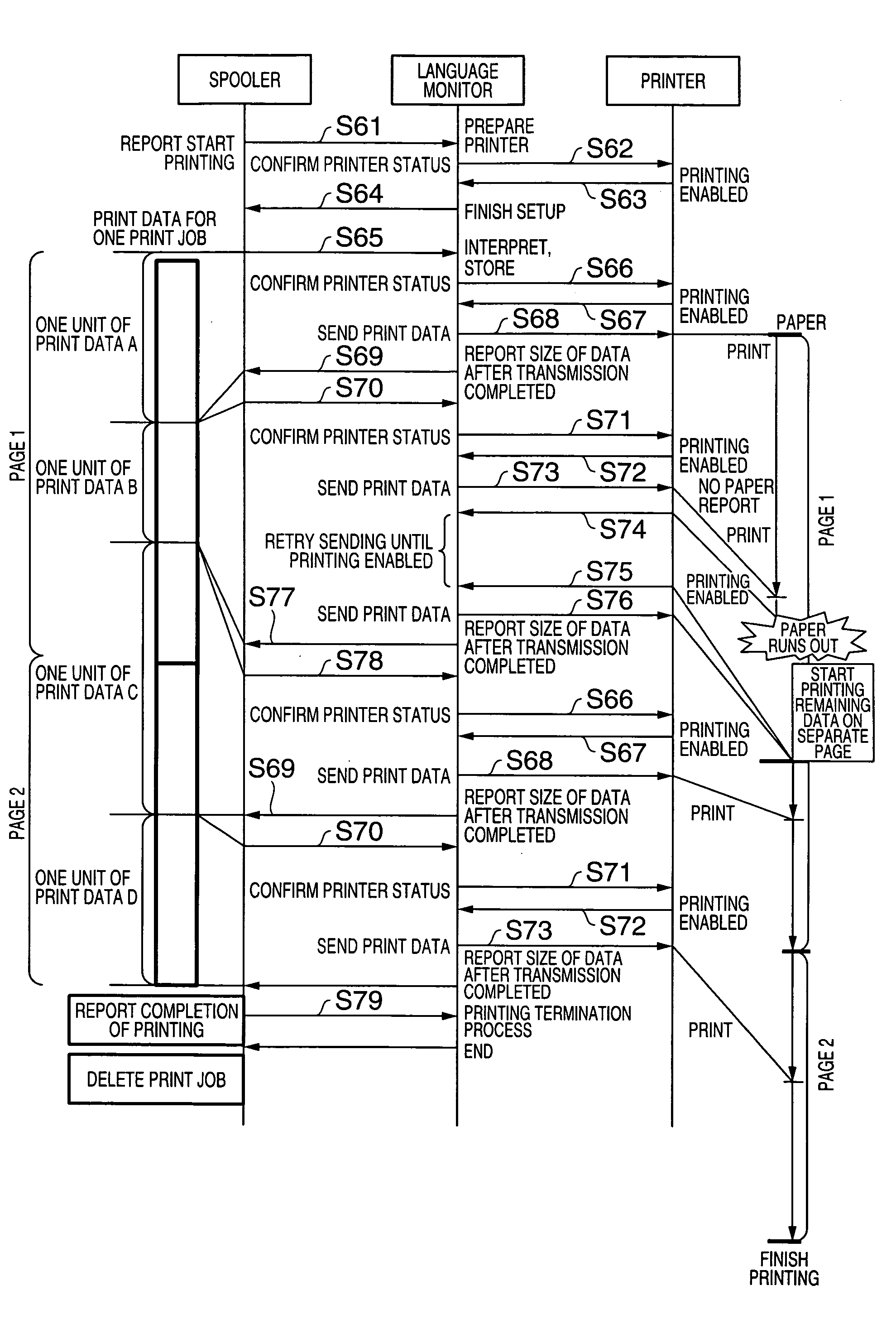 Printing control device and printing control method