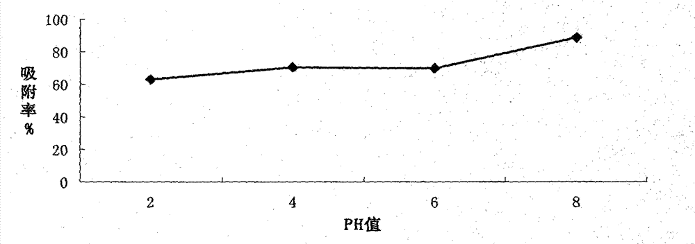 Adsorbent for mycotoxin in feed and preparation method thereof