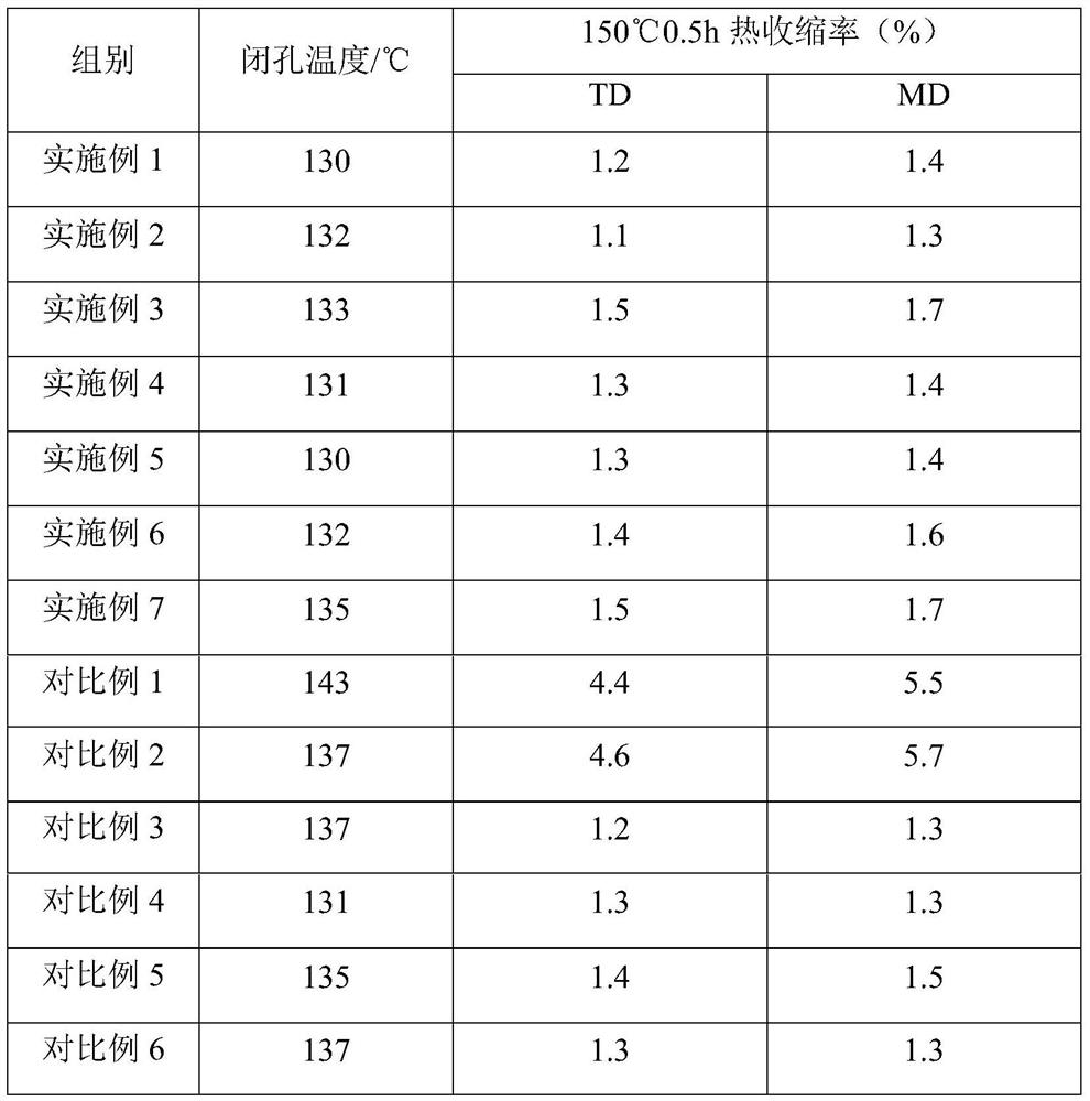 Composite ceramic particles as well as preparation method and application thereof