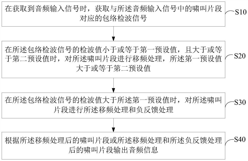 Howling suppression method, device and computer-readable storage medium