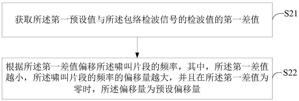 Howling suppression method, device and computer-readable storage medium