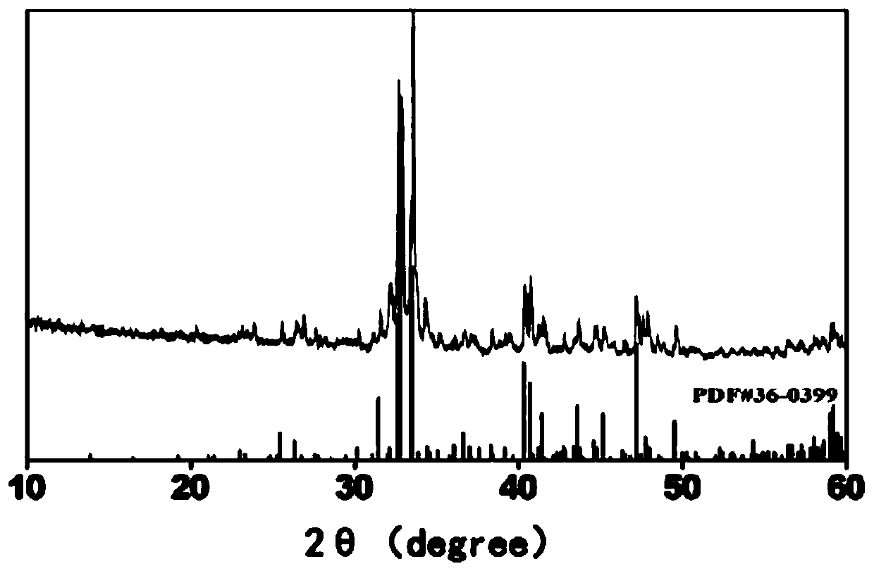 A kind of three-dimensional printing porous wollastonite bioceramic scaffold and its preparation method and application