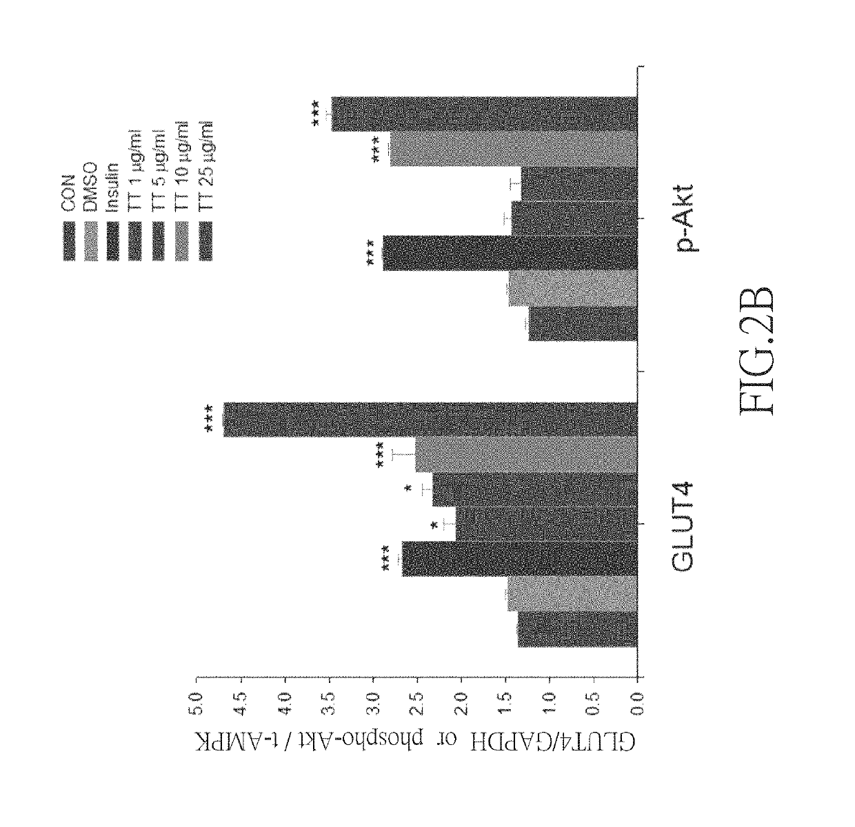 Use of dehydroeburicoic acid from <i>Antrodia camphorata </i>in the treatment or prevention of diabetes and hyperlipidemia