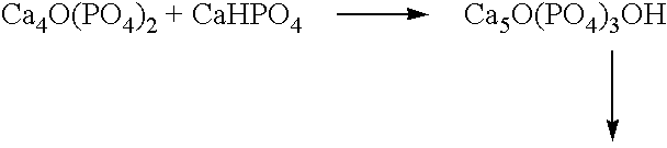 Pasty or liquid multiple constituent compositions for injectable calcium phosphate cements