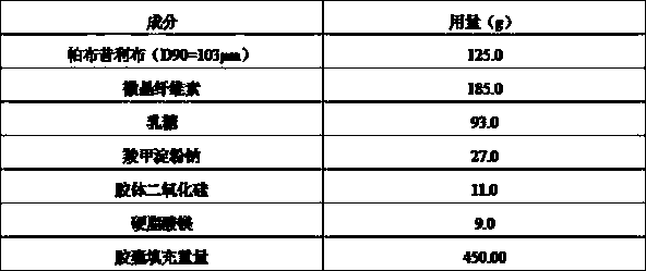 A kind of palbociclib pharmaceutical composition and preparation method thereof