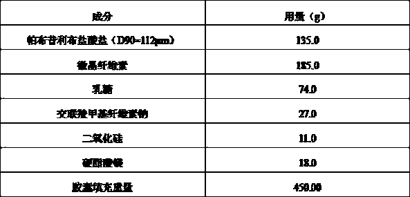 A kind of palbociclib pharmaceutical composition and preparation method thereof