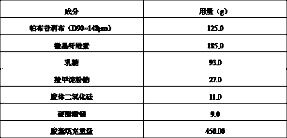 A kind of palbociclib pharmaceutical composition and preparation method thereof