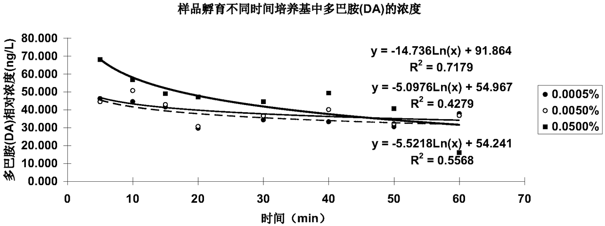 A screening method for essential oils with refreshing effect or products thereof