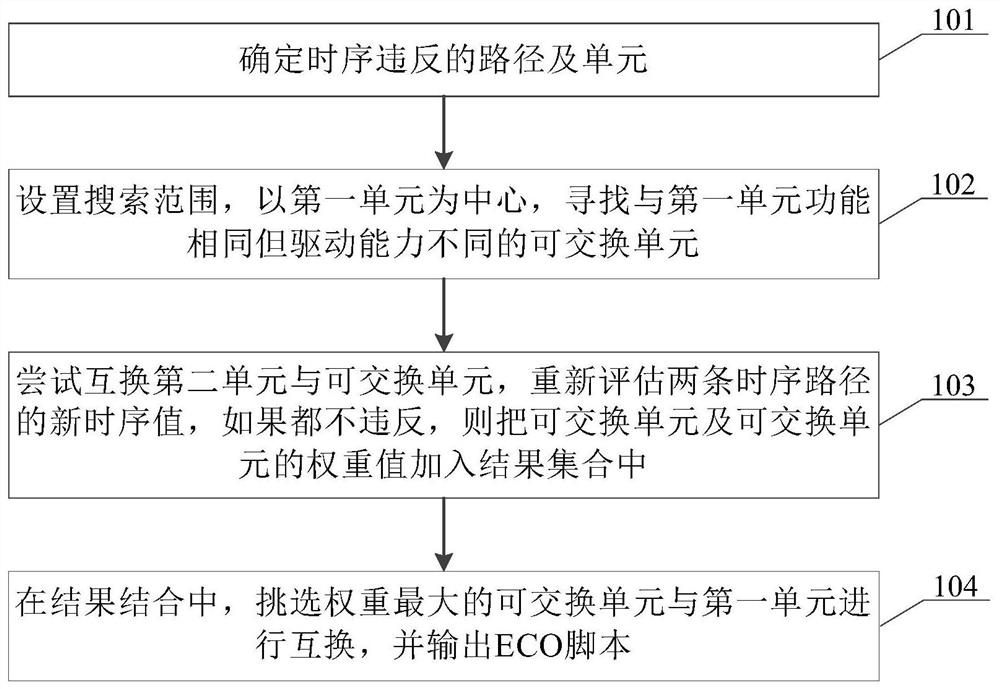 A time sequence path correction method