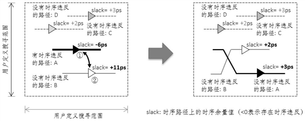 A time sequence path correction method