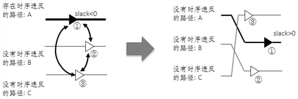 A time sequence path correction method