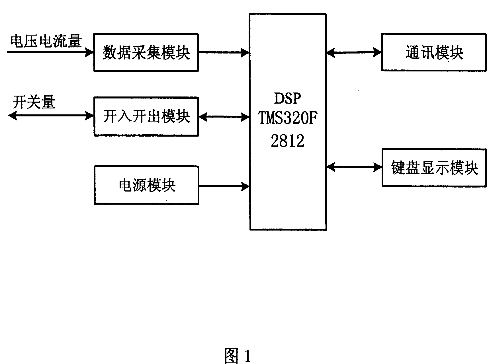 Load managing and control system based on DSP technology and expert control system and its working method