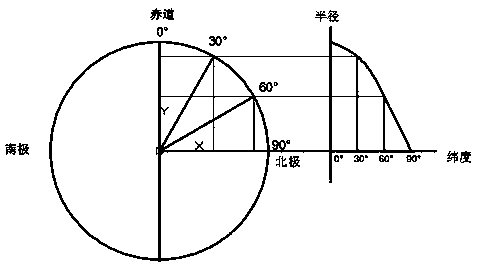 Principle demonstrator for water whirlpool caused by earth rotation