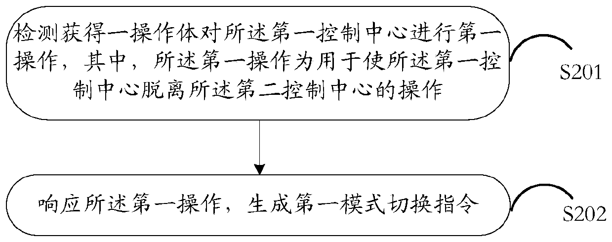 A control method and control center, an information processing method and electronic equipment