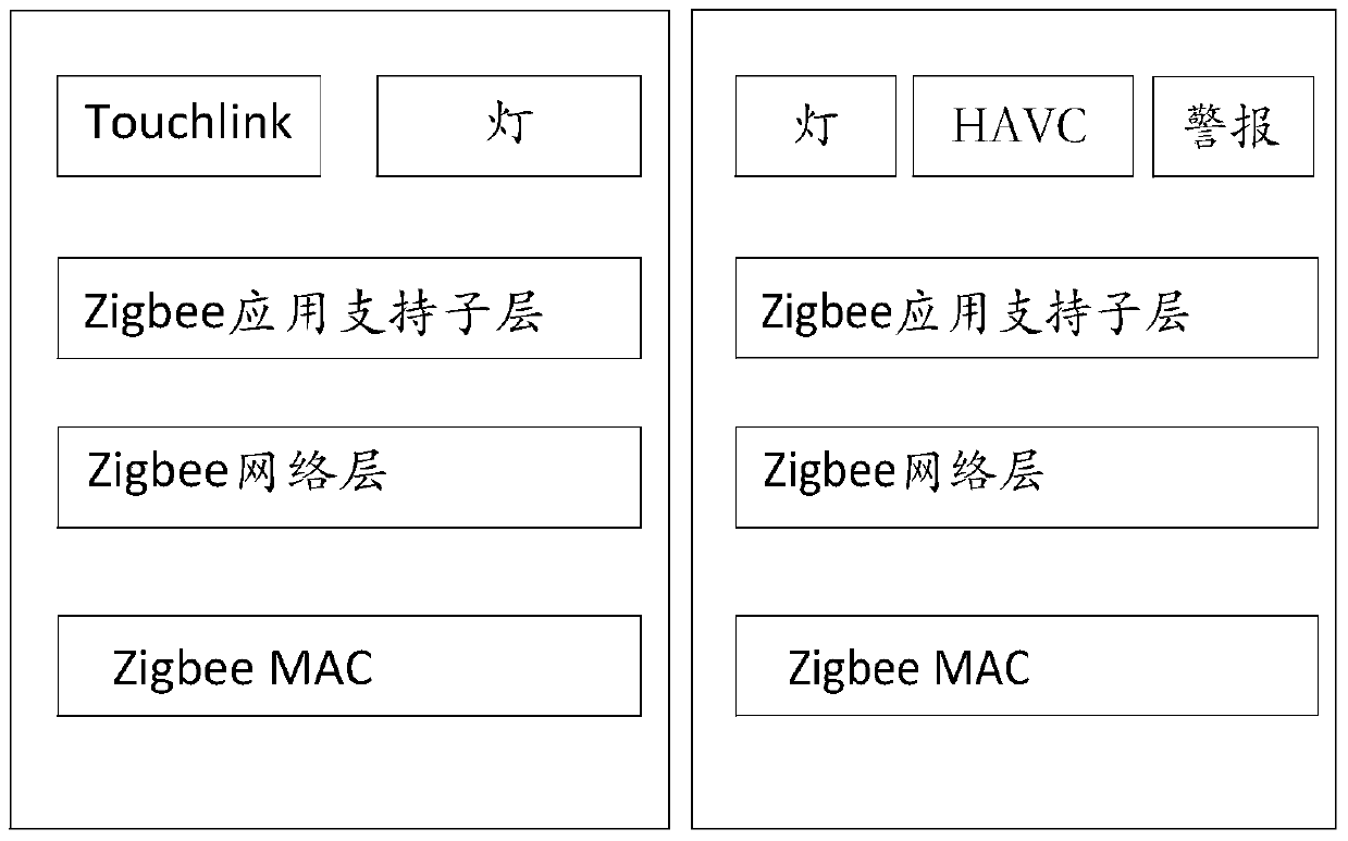 A control method and control center, an information processing method and electronic equipment