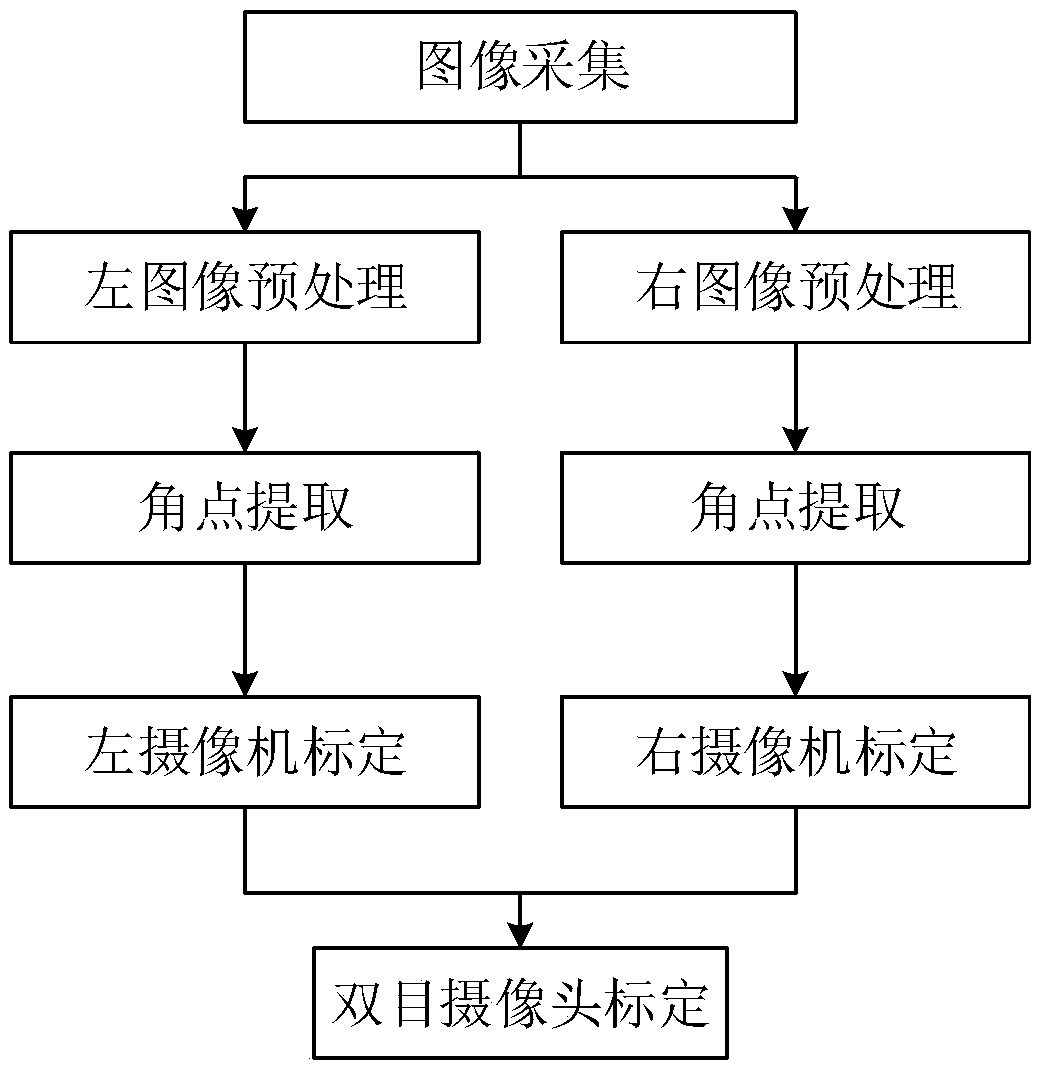 Sea cucumber detection and binocular visual positioning method based on deep learning