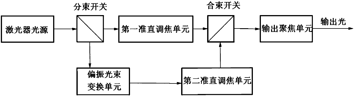 Method and system for laser drilling