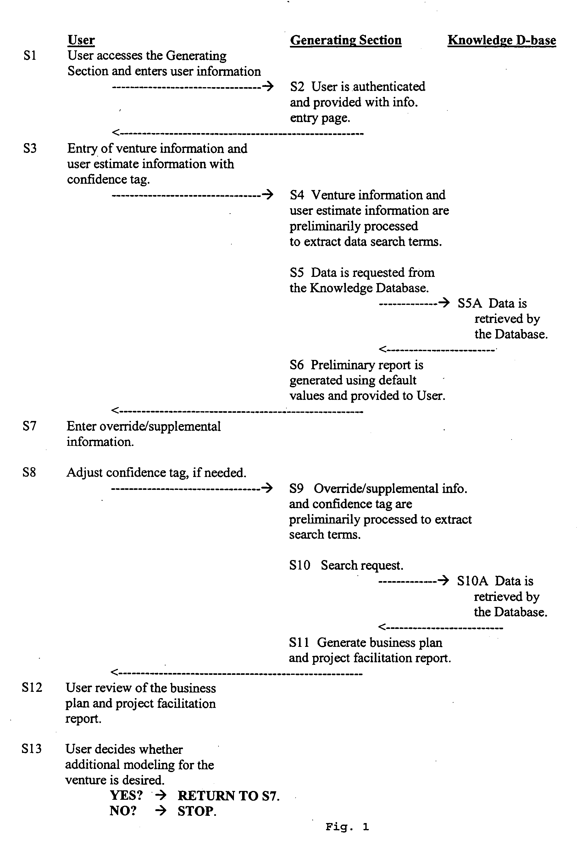 Method and system for planning and facilitating a venture