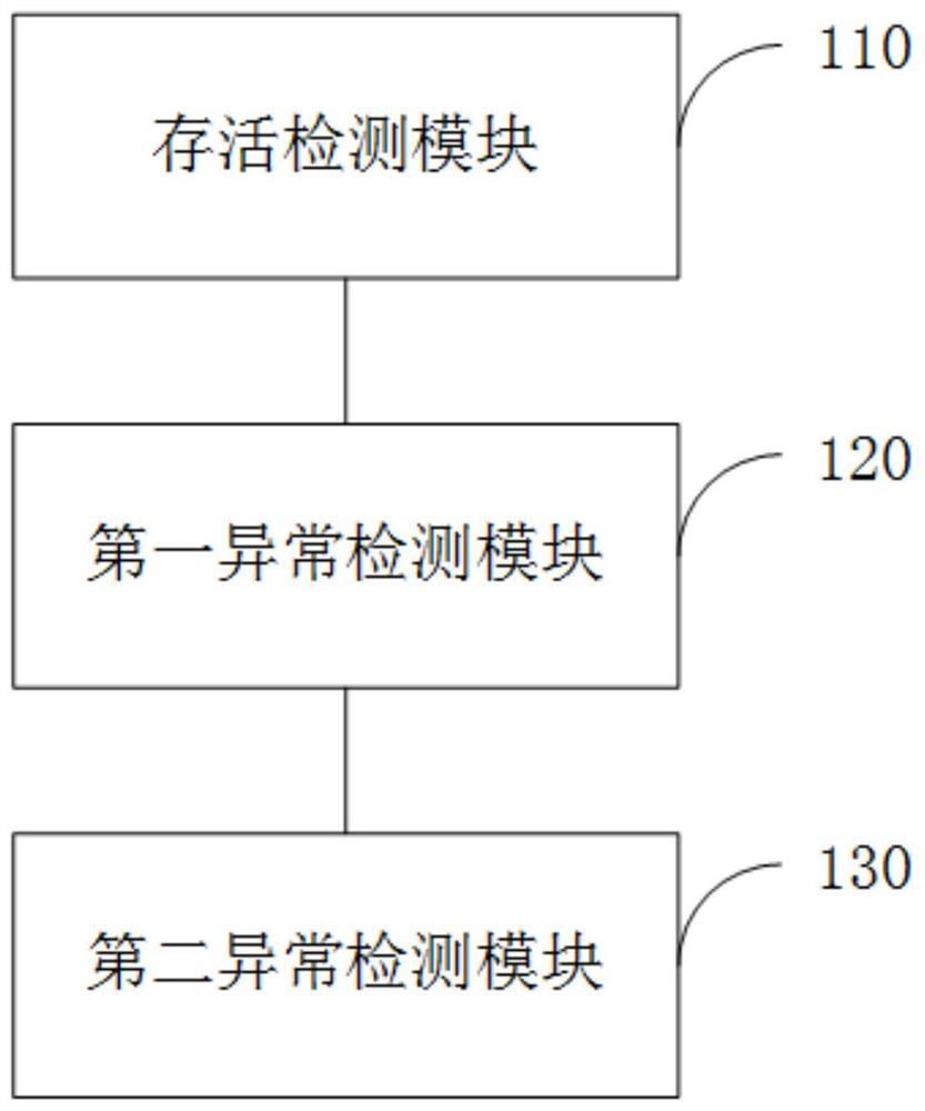 A network data protection device and method