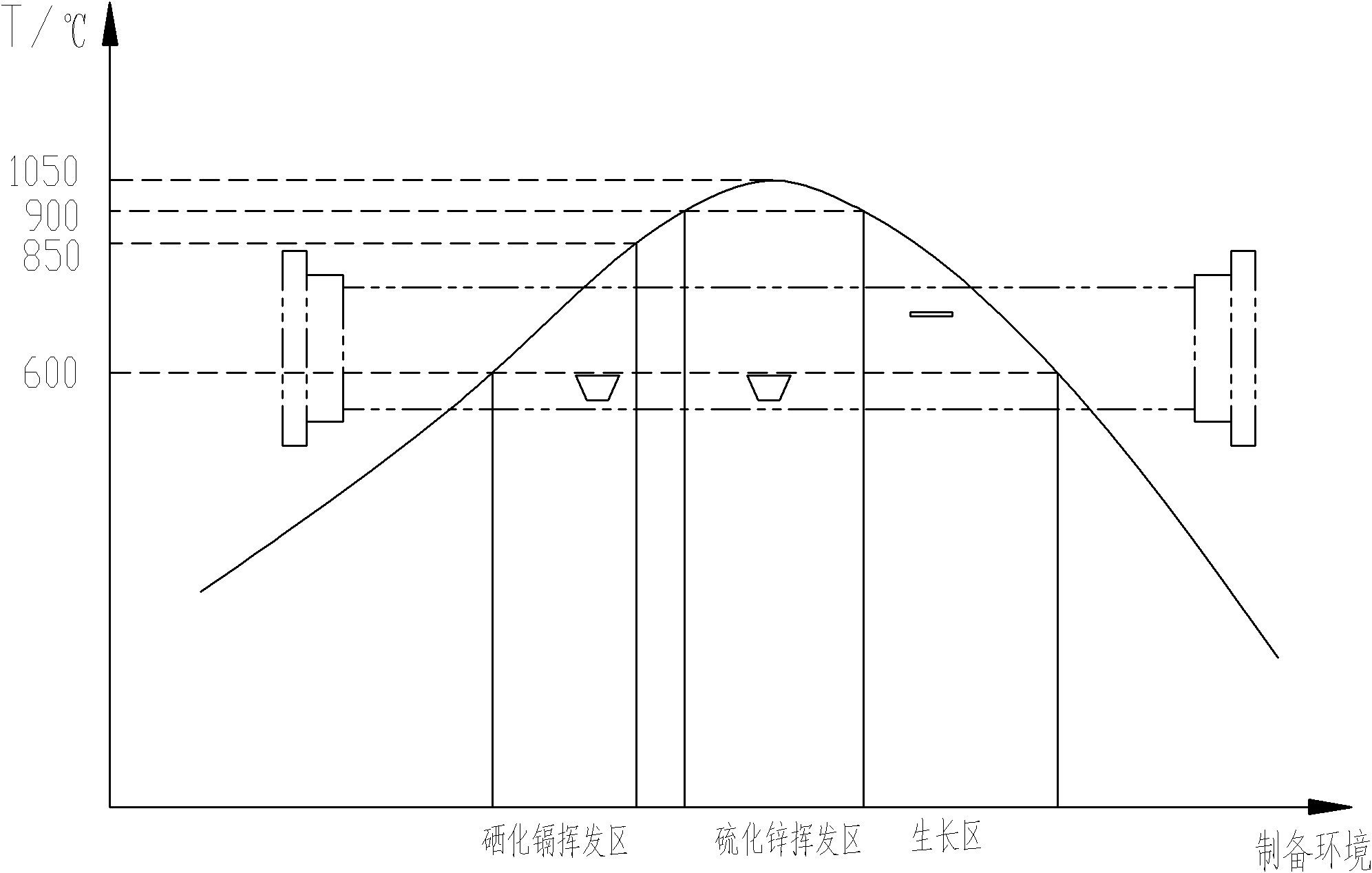 Method and device for preparing zinc cadmium sulfide selenide nanowires with fluorescence changing from ultraviolet to red