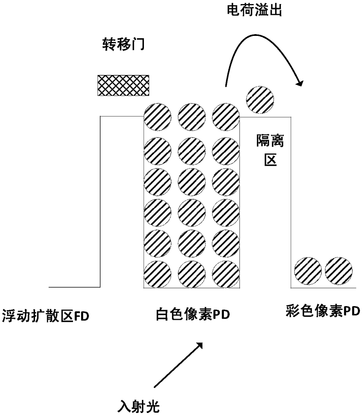 Image sensor, electronic device and manufacturing method thereof