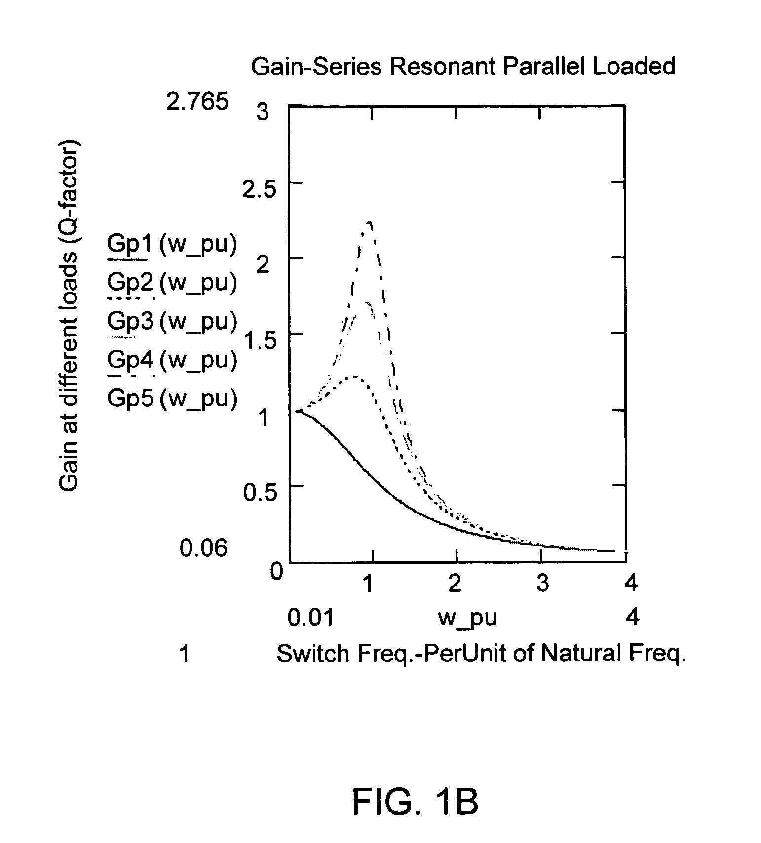 Mixed mode control for dimmable fluorescent lamp