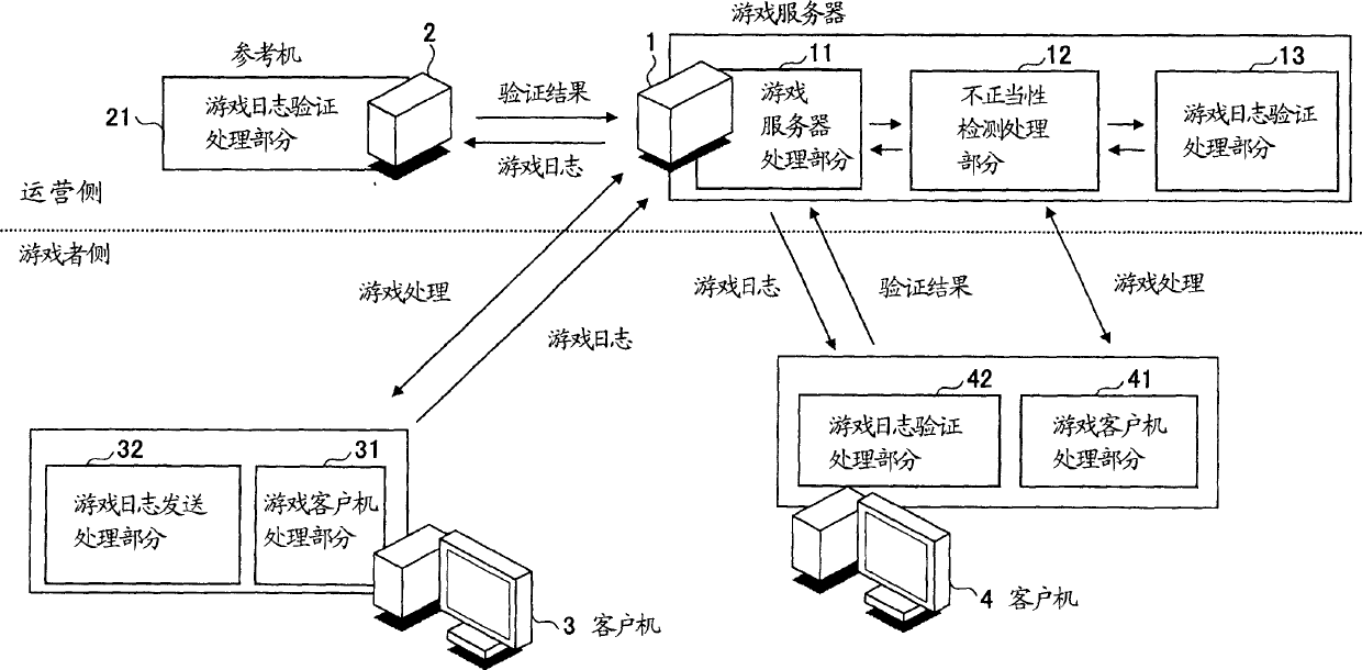 Online game irregularity detection method