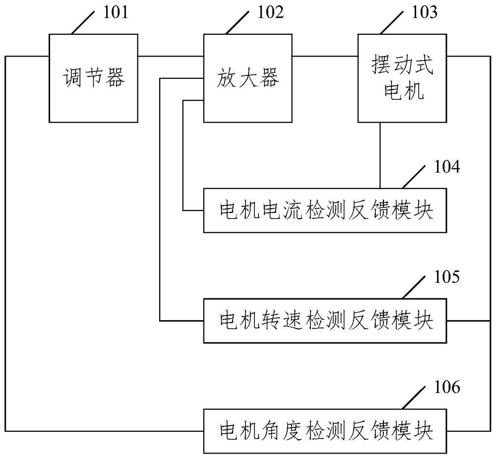 Galvanometer control detection device