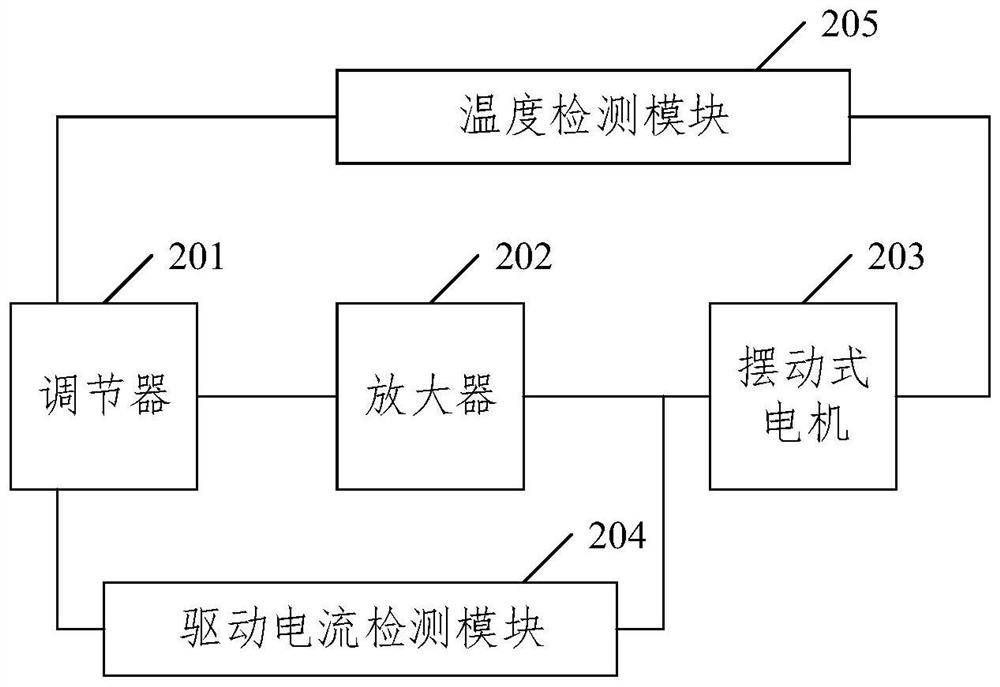 Galvanometer control detection device