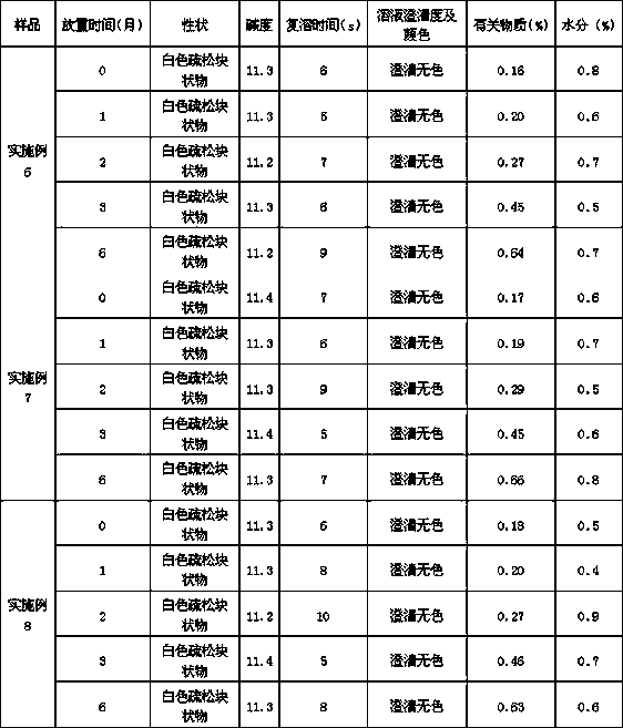 A kind of rabeprazole sodium preparation for injection and preparation method thereof