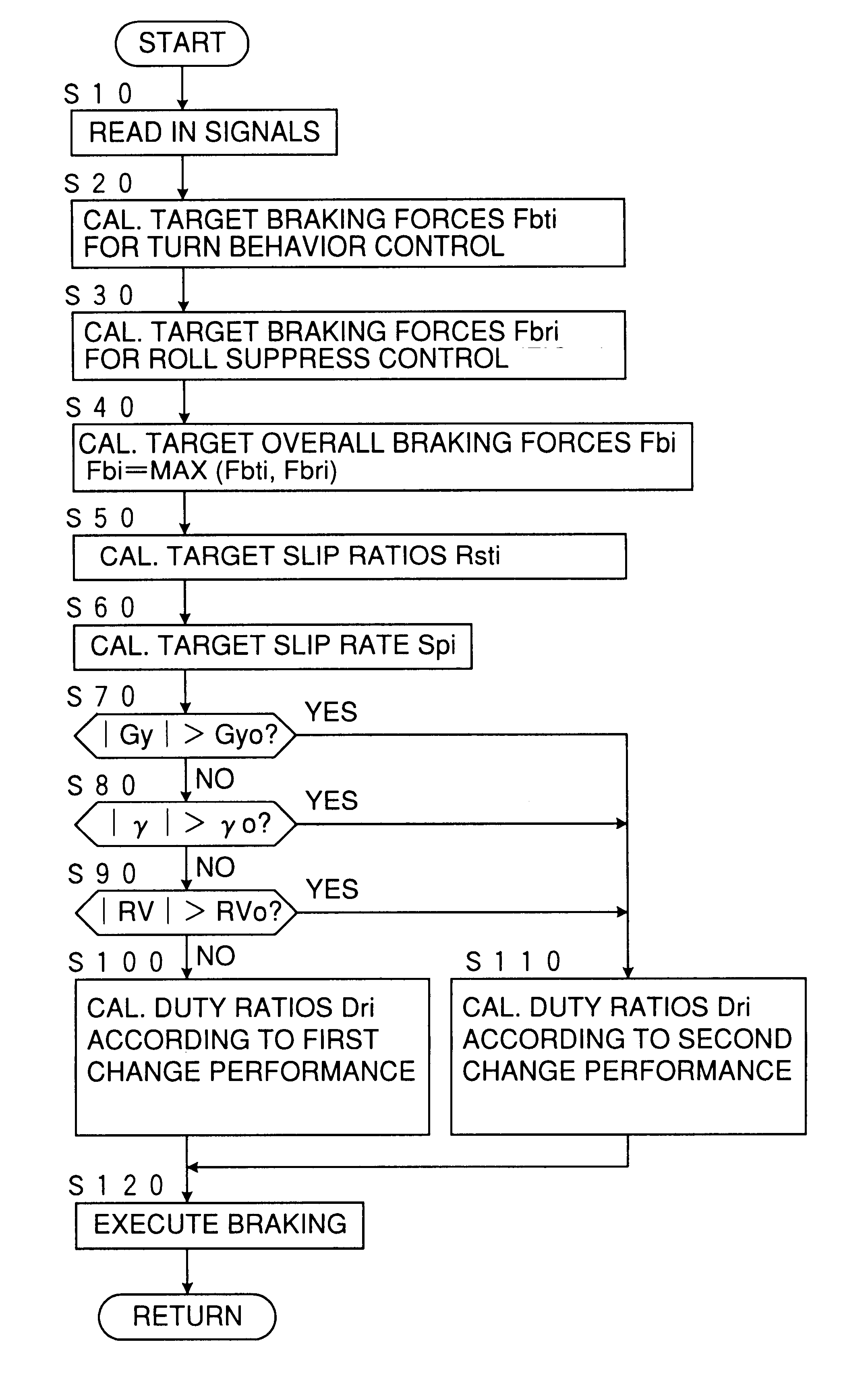 Device for controlling spin/driftout of vehicle compatibly with roll control