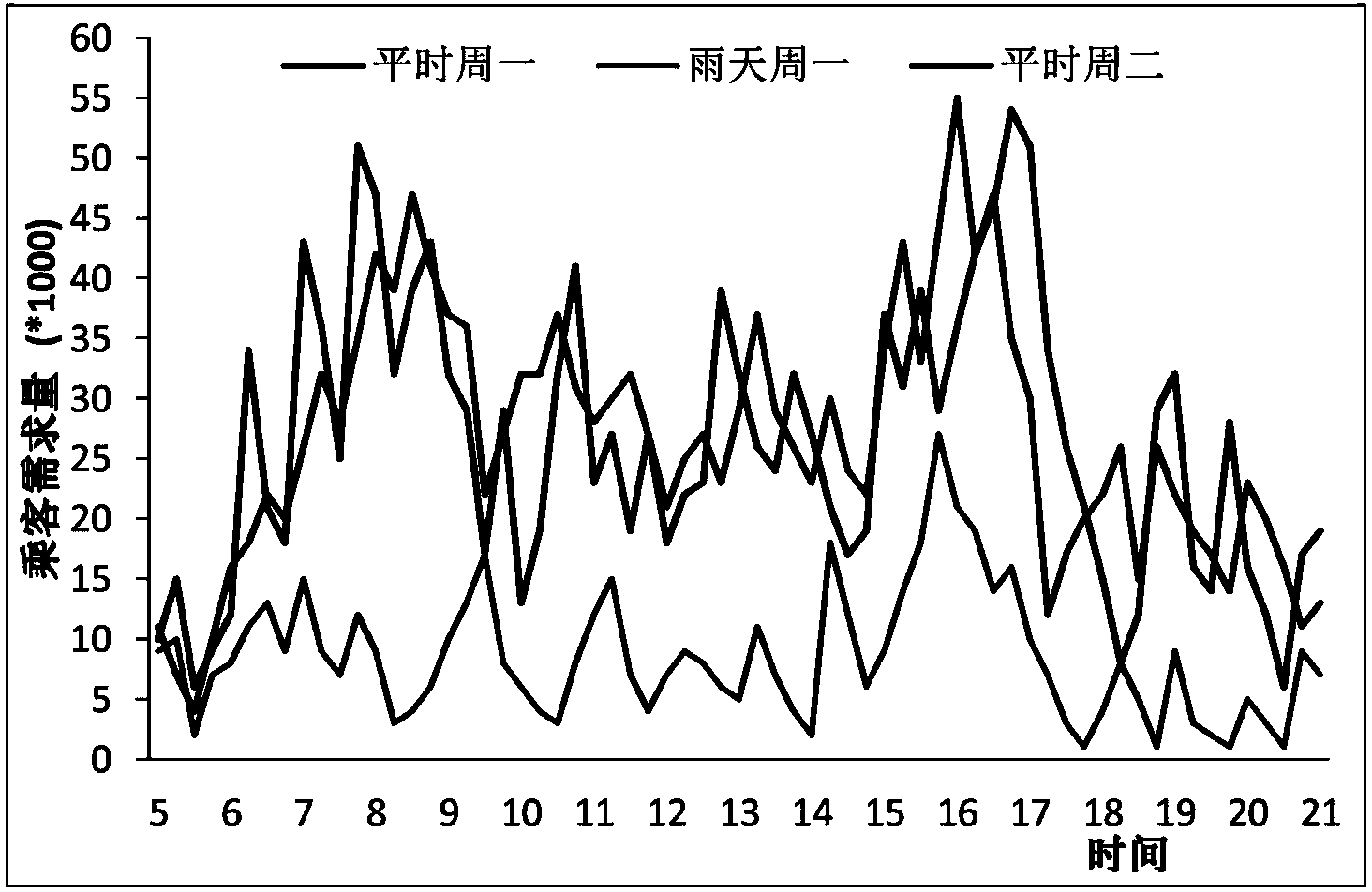 Bus-network-based system and method for predicting passenger requirements