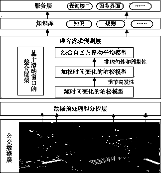 Bus-network-based system and method for predicting passenger requirements