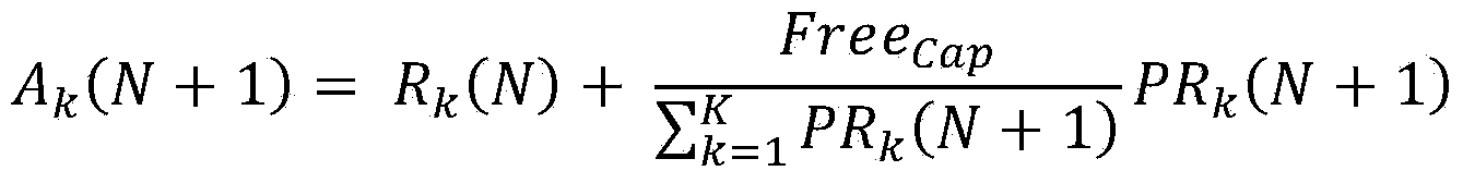 DVB_RCS satellite channel dynamic distribution method based on predicating of wavelet neural network