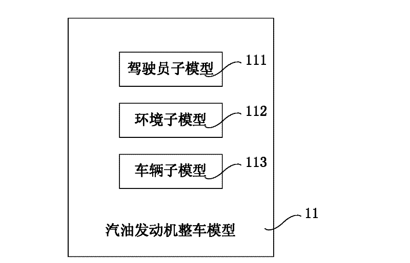 Hardware-in-the-loop simulation system of automatic mechanical transmission (AMT) controller and automatic test method thereof