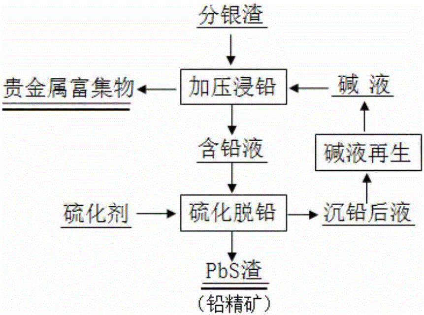 Extracting method for lead in silver separating residues