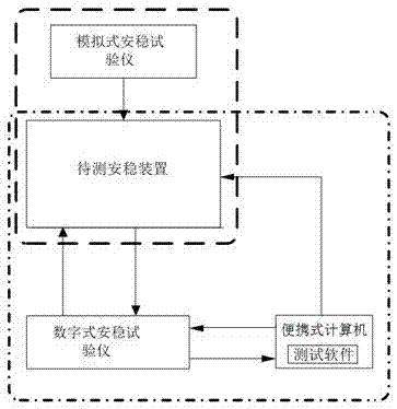 Stability control system multifunctional detection terminal