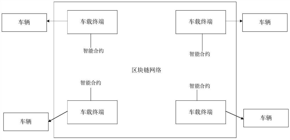 Road condition information acquisition method based on block chain smart contract