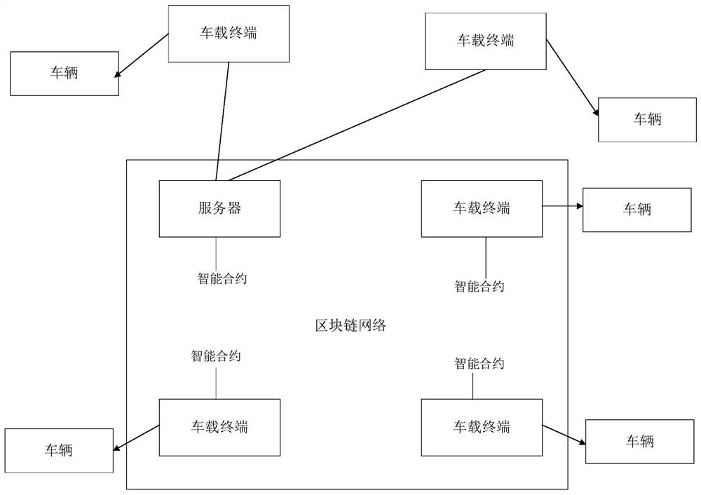 Road condition information acquisition method based on block chain smart contract