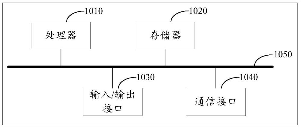 Road condition information acquisition method based on block chain smart contract