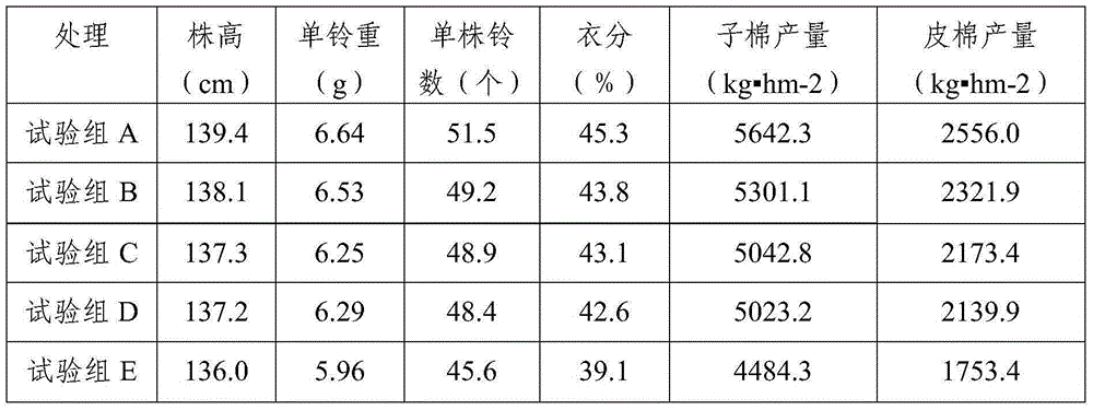 Special biological organic fertilizer for cotton and preparation method of special biological organic fertilizer