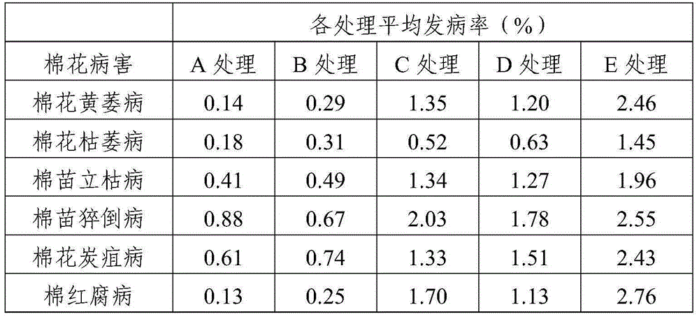 Special biological organic fertilizer for cotton and preparation method of special biological organic fertilizer