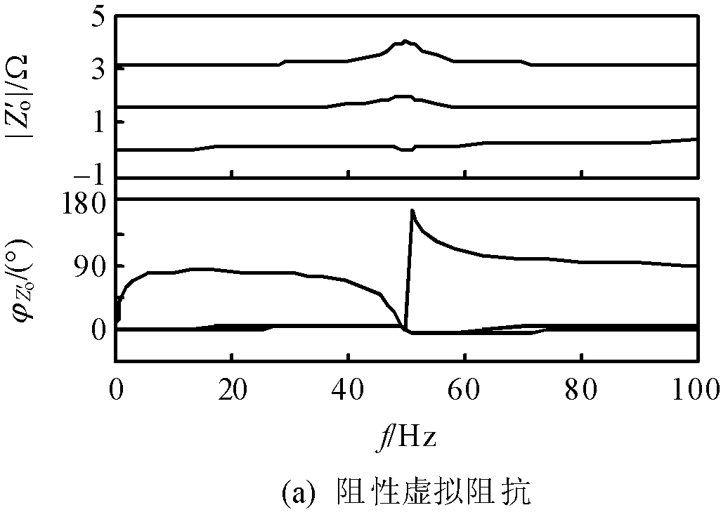 Micro-grid inverter voltage and current double-ring hanging control method based on virtual impedance