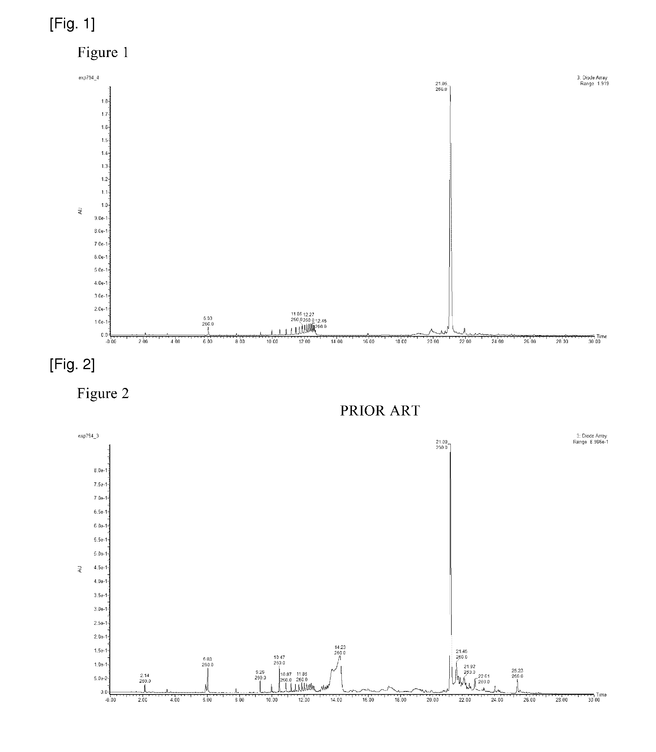 Asymmetric auxiliary group