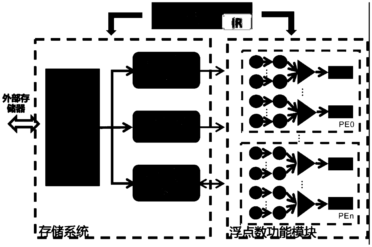 CNN acceleration calculation method and system based on low-precision floating-point number data representation form