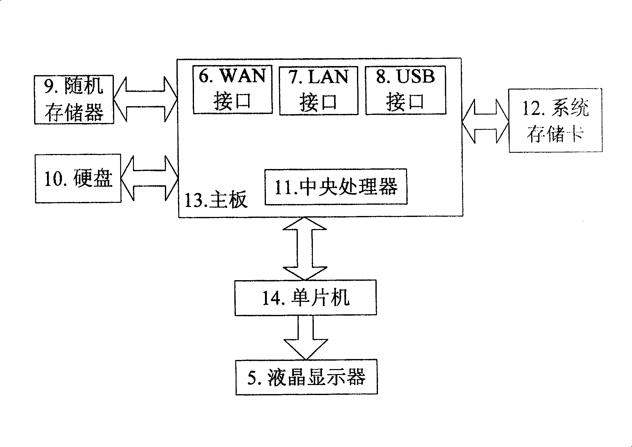 Multifunctional network application equipment and starting and online updating method