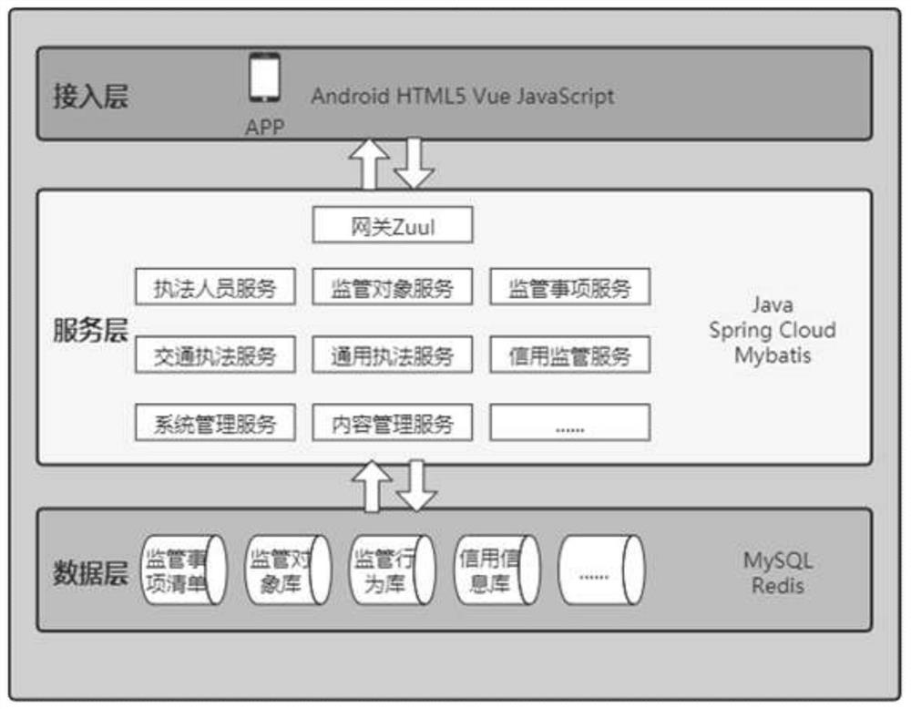 Mobile supervision system and working method thereof