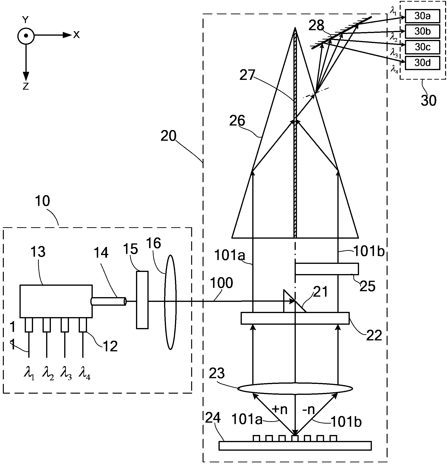 Alignment device