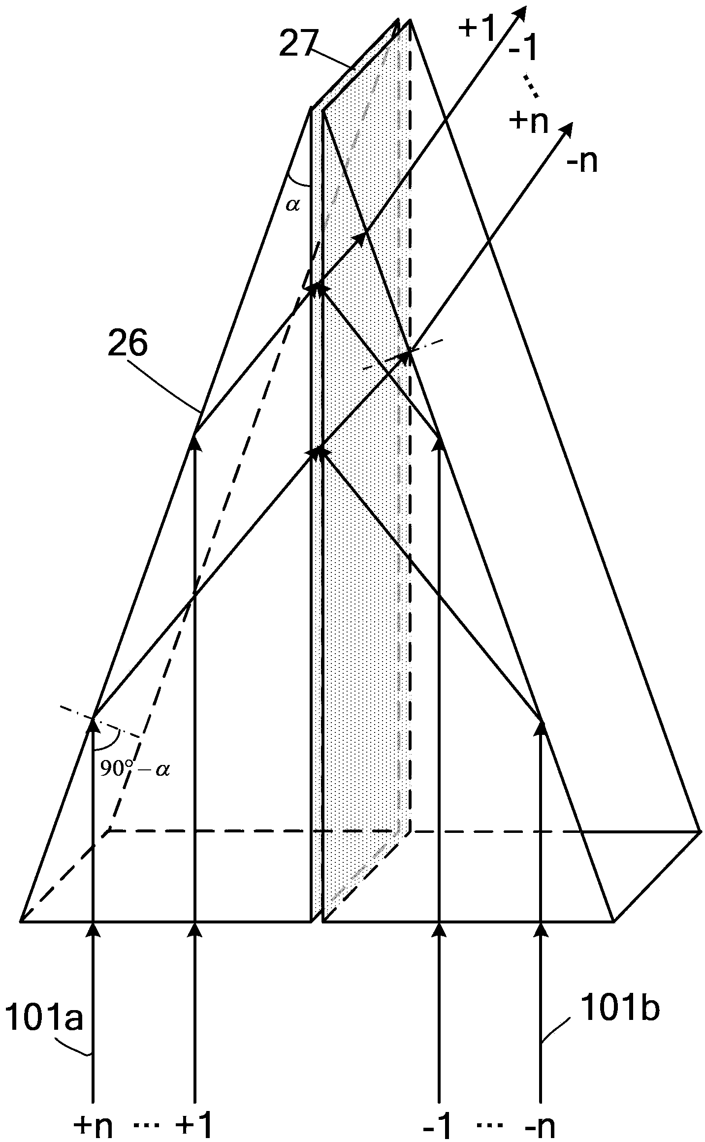 Alignment device