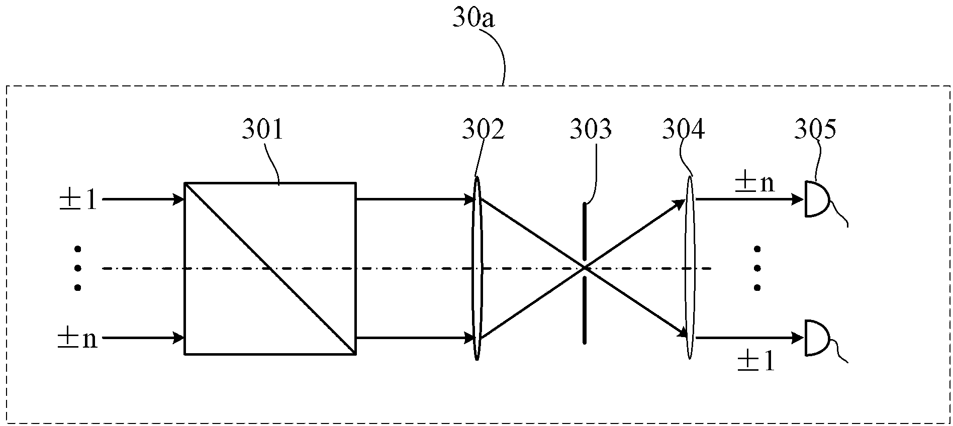 Alignment device